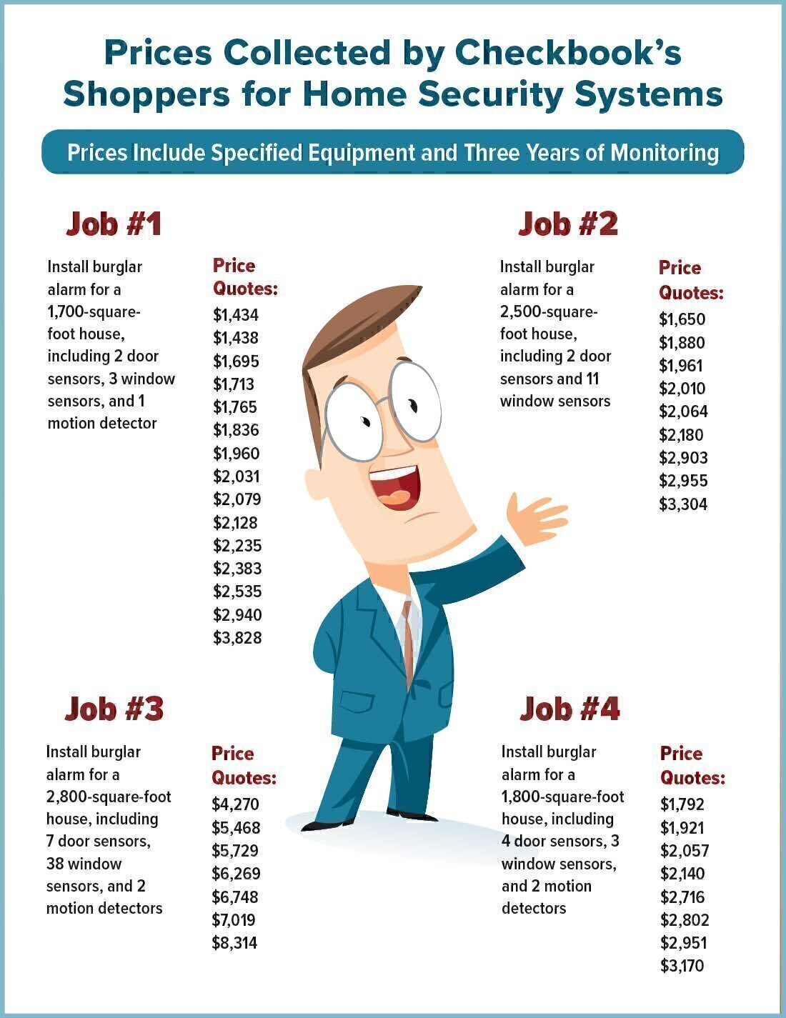 Hiring the Right Home Security System Installer and Monitoring Service